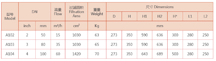 A100吸咀式過(guò)濾器設(shè)備選型參數(shù)