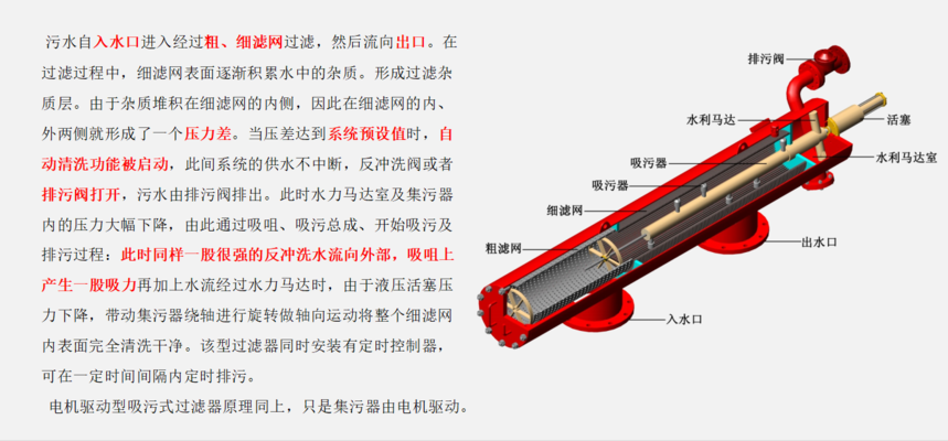 A100吸咀式過(guò)濾器設(shè)備工作原理