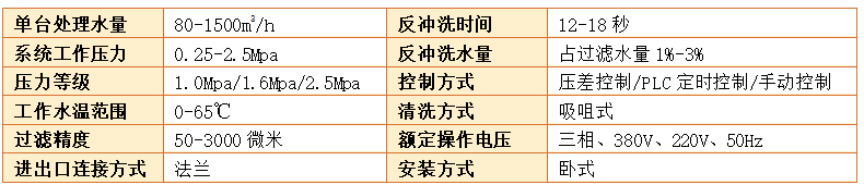 A200吸咀式自清洗過濾器設(shè)備參數(shù)