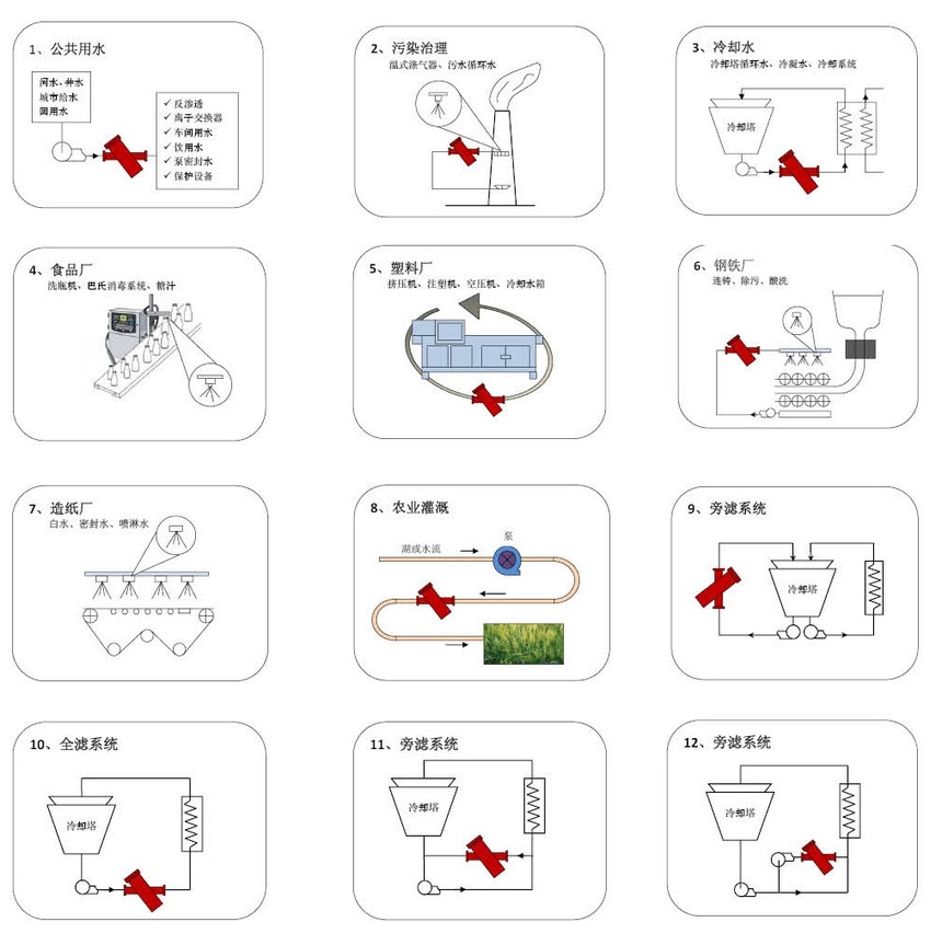 A400吸咀式電機(jī)驅(qū)動(dòng)過(guò)濾器解決方案