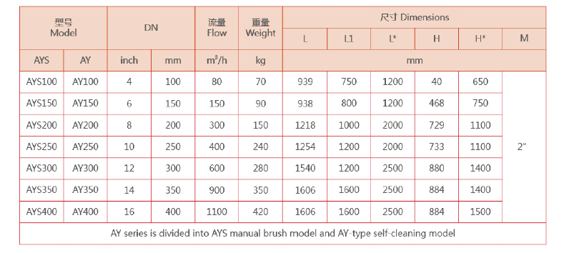 管道過濾器選型