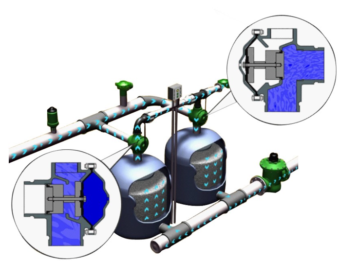 循環水過濾器工作原理