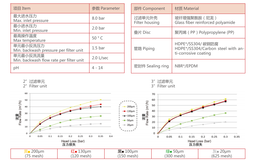 　疊片過濾器過濾精度