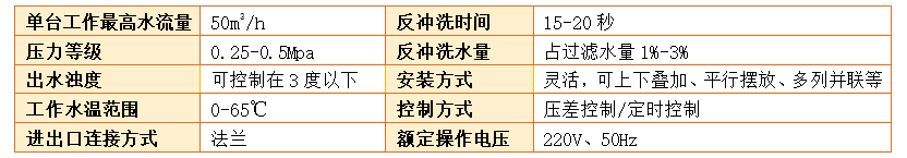 淺層砂過濾器（淺層介質過濾器）過濾精度