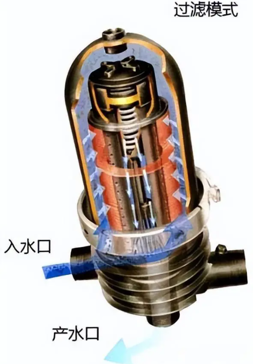 疊片過濾器工作原理