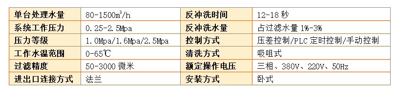 吸式自清洗過濾器過濾精度