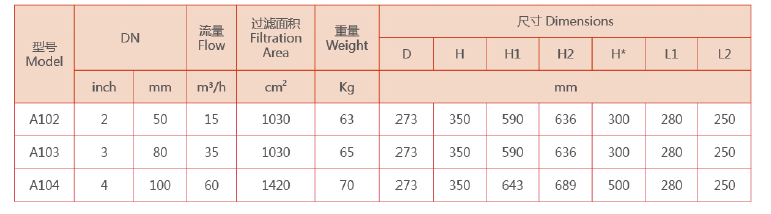 自清洗過濾器選型