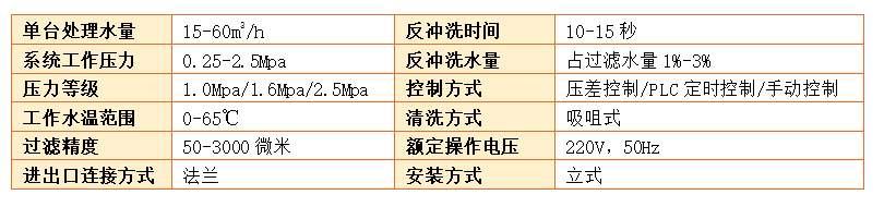 自清洗過濾器過濾精度