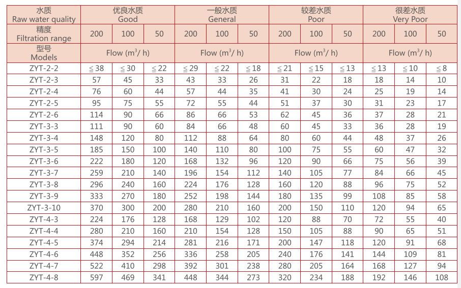 疊片過濾器選型