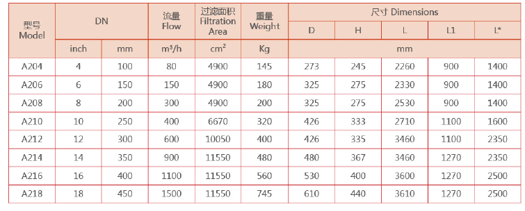 反沖洗過濾器選型