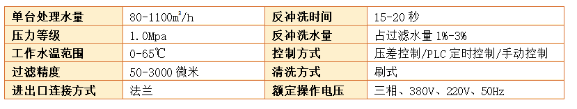 Y型過濾器過濾精度