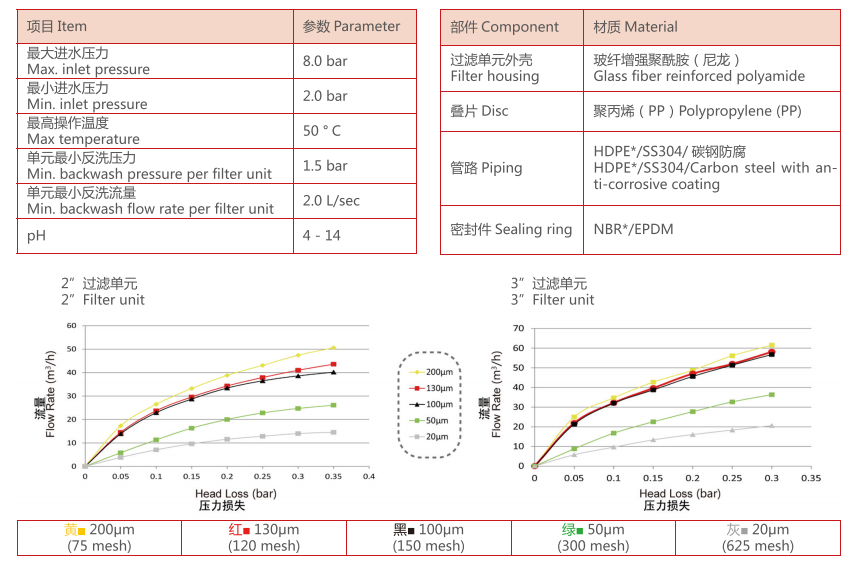 疊片過濾器過濾精度