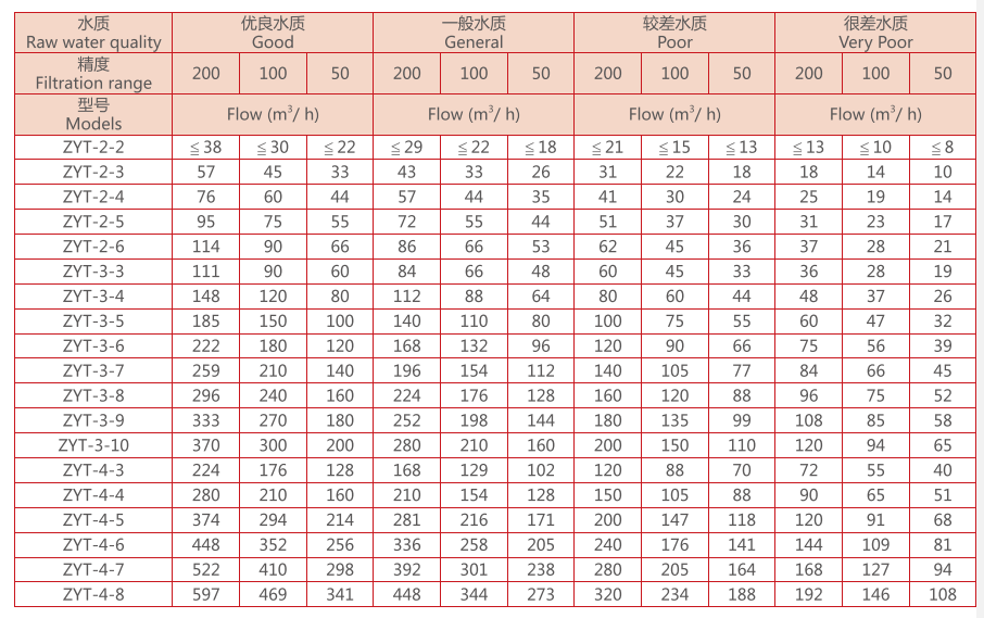疊片過濾器選型