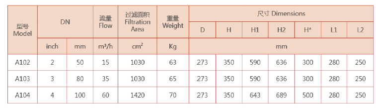 自清洗過濾器選型