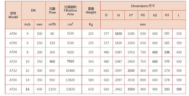 刷式過濾器選型