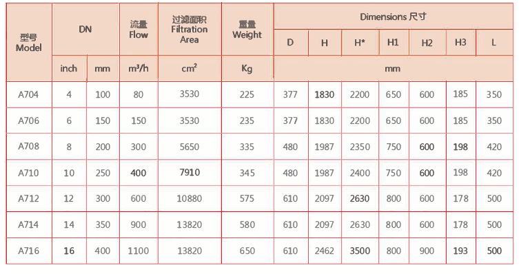 刷式過濾器選型尺寸