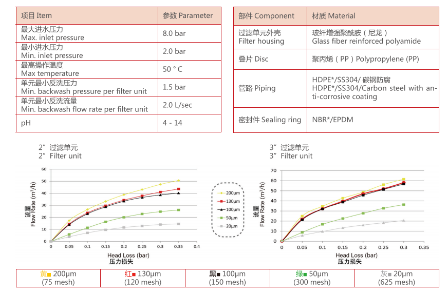 盤式過濾器（疊片過濾器）參數