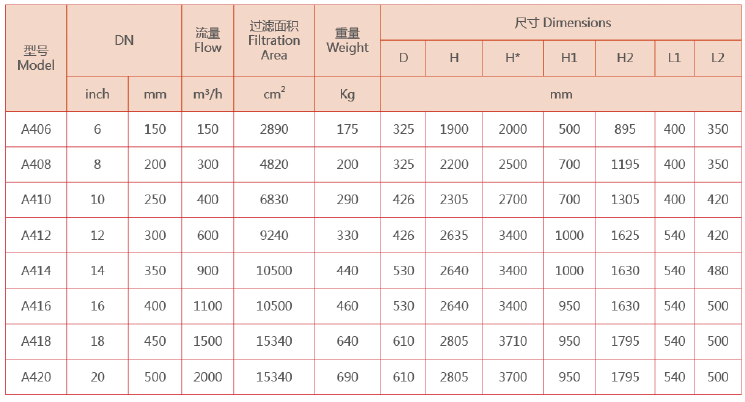 吸吮式過濾器選型參數