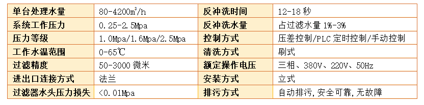 電動刷式自清洗過濾器過濾精度
