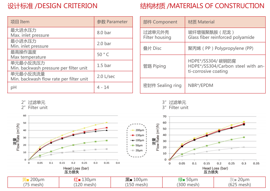 疊片過濾器參數